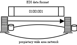 edi