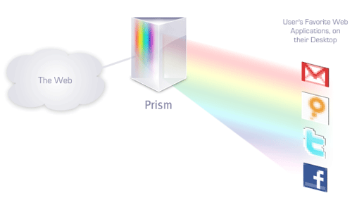 prism