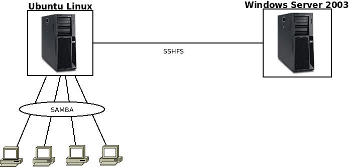 sshfs