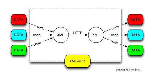xmlrpc figure